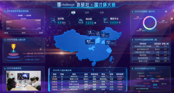 大赛截图 大赛截图