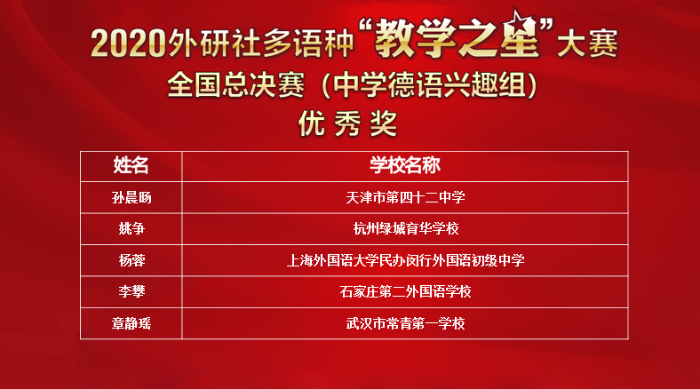 兴趣组优秀奖 兴趣组优秀奖