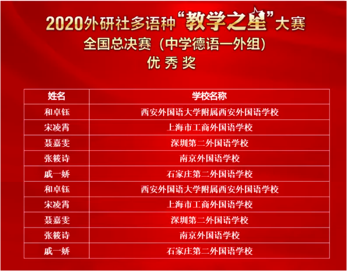 一外组优秀奖 一外组优秀奖