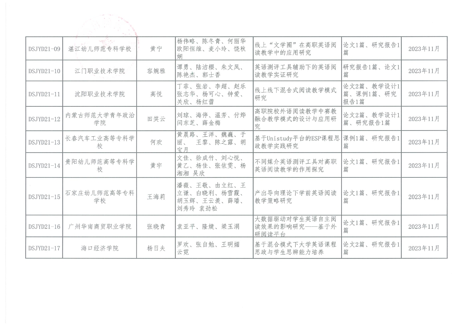 2021年度出版融合发展（外研社）重点实验室大数据外语阅读研究基地专项课题拟立项名单的通知_页面_3