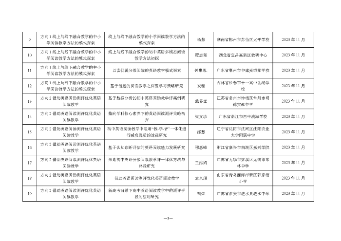 关于公布2021年度出版融合发展外研社重点实验室专项课题拟立项名单的通知（有章）_页面_3