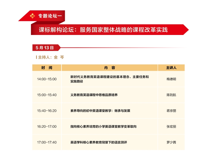 专题论坛一 专题论坛一