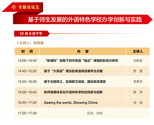 7.专题论坛五 7.专题论坛五