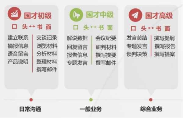 促进人才培养,推动强国建设:2024年下半年国才考试举行494.png 促进人才培养,推动强国建设:2024年下半年国才考试举行494.png