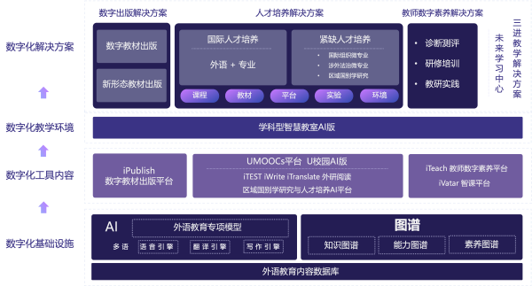 5. AIGC架构图.png 5. AIGC架构图.png