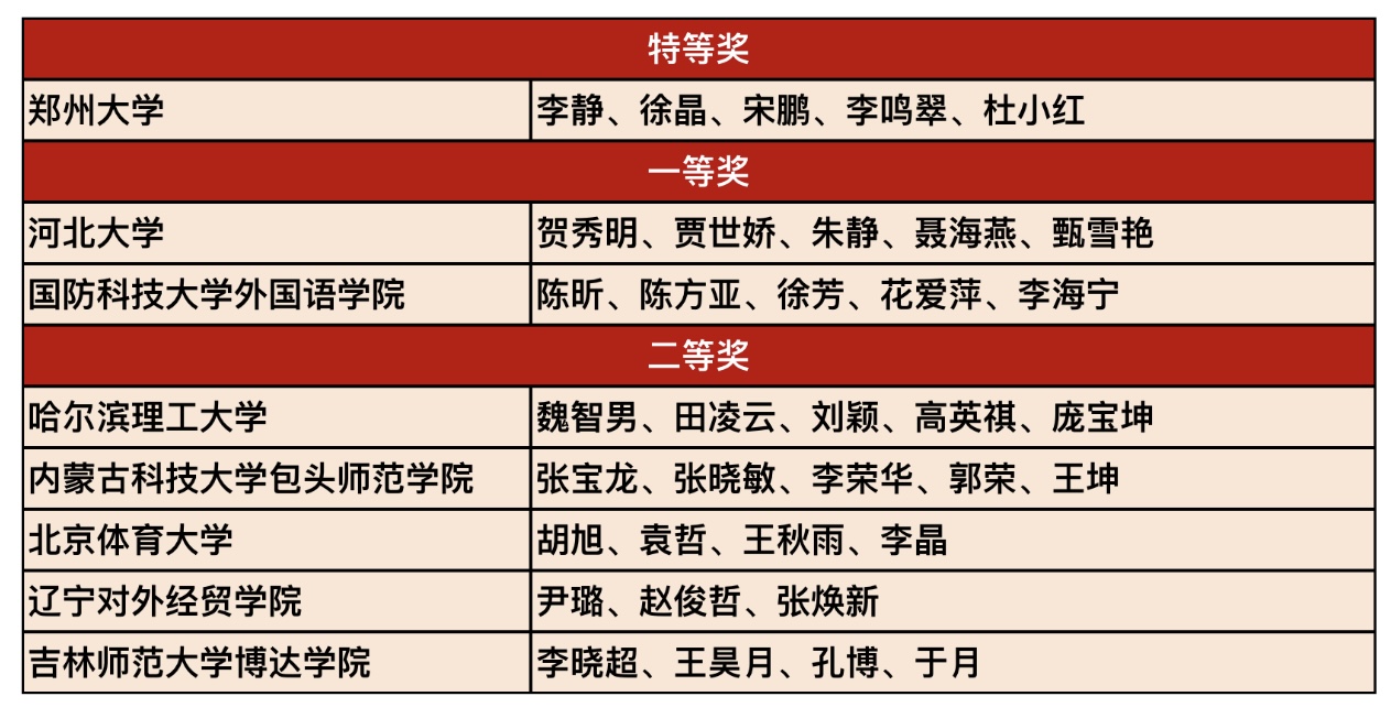 16理解英专分赛场获奖 16理解英专分赛场获奖