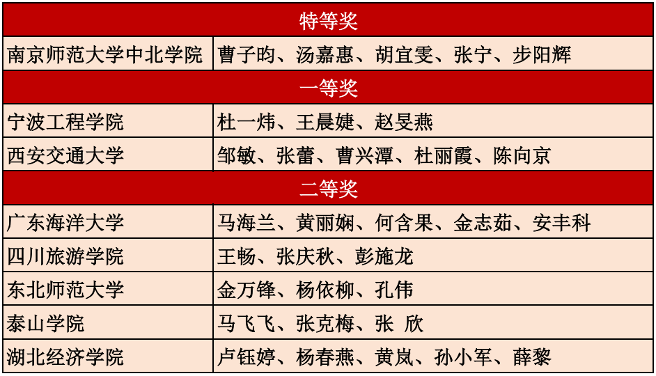 12第1场获奖名单 12第1场获奖名单