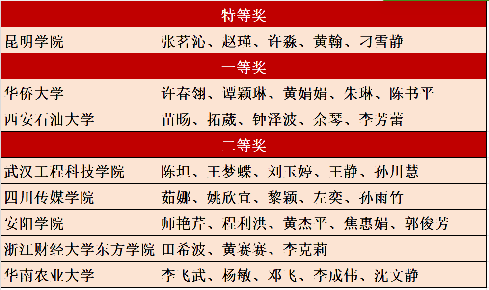 16第2场获奖名单 16第2场获奖名单