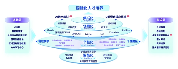 2. 鍏ㄦ櫙瑙ｅ喅鏂规